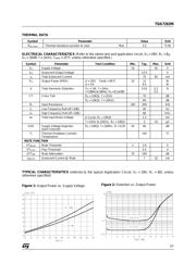 TDA7263L datasheet.datasheet_page 3