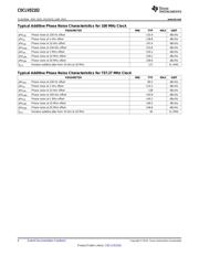 CDCLVD2102RGTR datasheet.datasheet_page 6