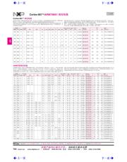 LPC2214FBD144/01,5 数据规格书 1