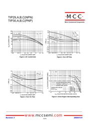 TIP30 datasheet.datasheet_page 2