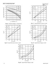 IRF1018ESPBF datasheet.datasheet_page 6