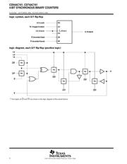 CD74AC161E datasheet.datasheet_page 4