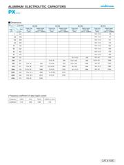 UPX1E101MPD datasheet.datasheet_page 2