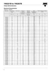 1N5258B-TR datasheet.datasheet_page 2