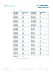 BZX84J-B13,115 datasheet.datasheet_page 3