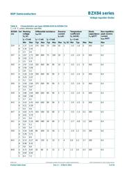 BZX84J-B13,115 datasheet.datasheet_page 5