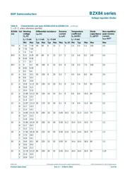 BZX84J-B13,115 datasheet.datasheet_page 6