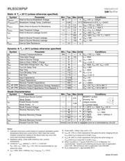 IRLB3036PBF datasheet.datasheet_page 2