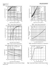 IRLB3036PBF datasheet.datasheet_page 3