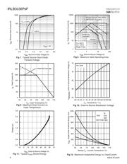 IRLB3036PBF datasheet.datasheet_page 4