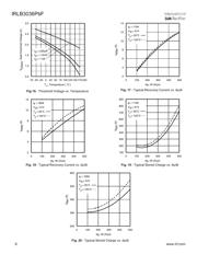 IRLB3036PBF datasheet.datasheet_page 6