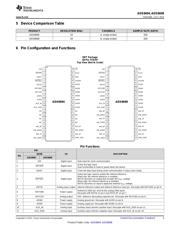 ADS8698IDBTR datasheet.datasheet_page 3