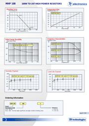 MHP1000R220F datasheet.datasheet_page 2