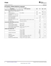 TPS5401DGQR datasheet.datasheet_page 4