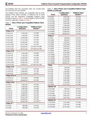 XCF04SVOG20C0936 datasheet.datasheet_page 3