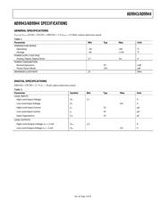 AD9943KCP datasheet.datasheet_page 3