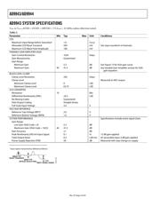 AD9943KCP datasheet.datasheet_page 4