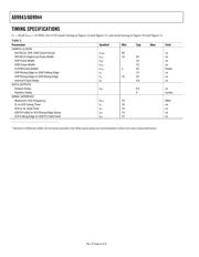 AD9943KCP datasheet.datasheet_page 6