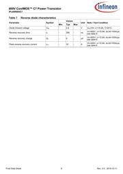 IPL60R065C7AUMA1 datasheet.datasheet_page 6