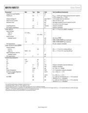 AD5721BCPZ-RL7 datasheet.datasheet_page 4