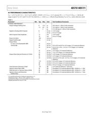 AD5721BCPZ-RL7 datasheet.datasheet_page 5