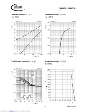 BAW78 datasheet.datasheet_page 3