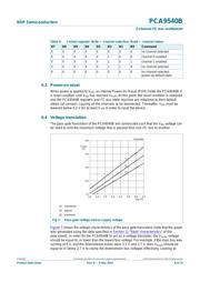 PCA9540BDP 数据规格书 6