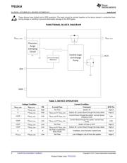 TPD1S414YZR datasheet.datasheet_page 2