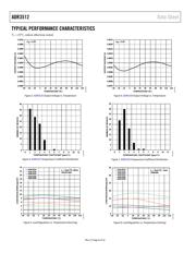 ADR3512 datasheet.datasheet_page 6