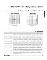 MAX6697EP99+ datasheet.datasheet_page 5