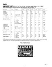 DAC-08RC/883 数据规格书 4