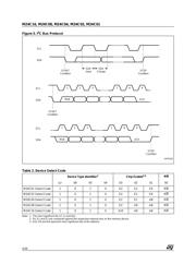 M24C16 datasheet.datasheet_page 4