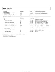 AD7912 datasheet.datasheet_page 4