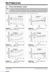 MCP73841-420I/UN datasheet.datasheet_page 6