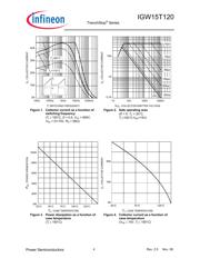 IGW15T120 datasheet.datasheet_page 4