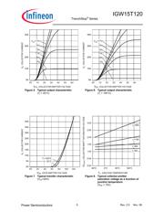 IGW15T120 datasheet.datasheet_page 5