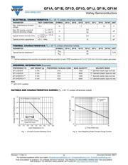 GF1A/E3/67A datasheet.datasheet_page 2