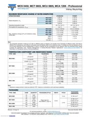 MCT06030C1002FP500 datasheet.datasheet_page 2