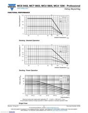 MCT06030C1002FP500 datasheet.datasheet_page 5