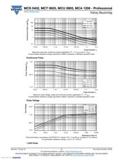 MCT06030C1002FP500 datasheet.datasheet_page 6