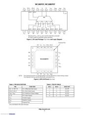 MC100EP57DTG datasheet.datasheet_page 2