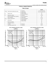 TPA302DG4 datasheet.datasheet_page 5