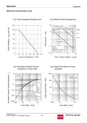 RSH070P05GZETB datasheet.datasheet_page 4