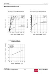 RSH070P05GZETB datasheet.datasheet_page 5