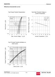 RSH070P05GZETB datasheet.datasheet_page 6