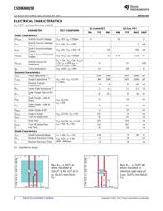 CSD86360Q5D datasheet.datasheet_page 4