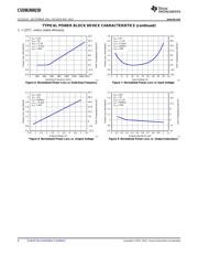 CSD86360Q5D datasheet.datasheet_page 6