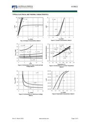 AO8822 datasheet.datasheet_page 3