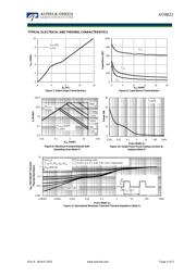 AO8822 datasheet.datasheet_page 4