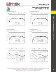 HMC264LC3B datasheet.datasheet_page 4